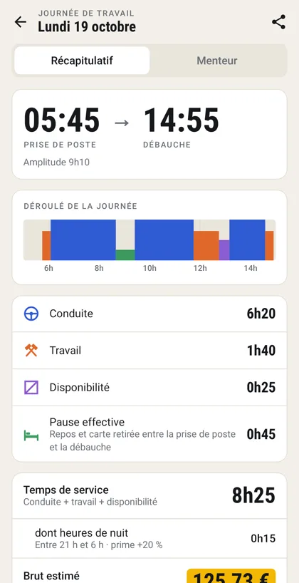 TachoApp Pro : le détail d'une journée de travail, avec la frise des activités.